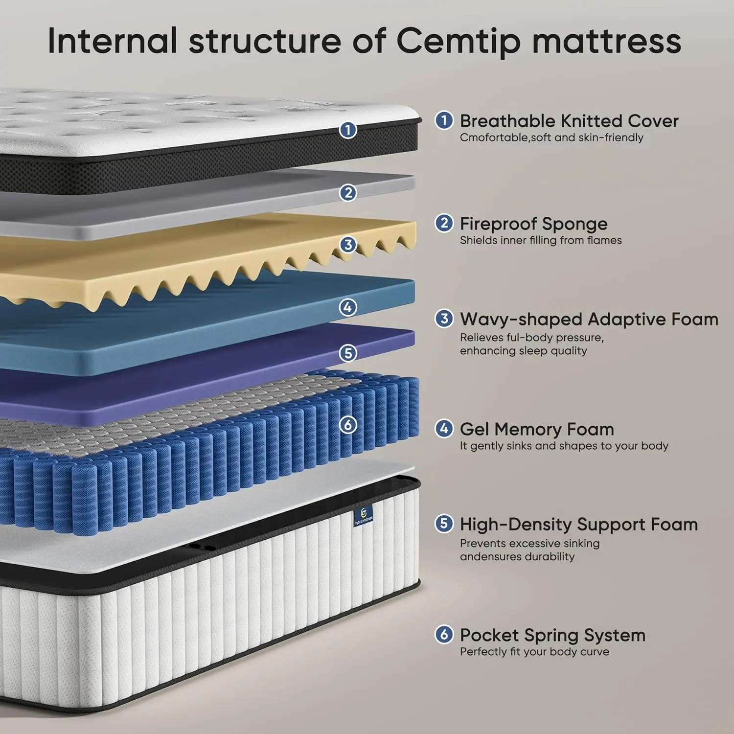 King Mattress, 12 Inch Hybrid Mattress in a Box, Memory Foam and Pocket Springs, Fiberglass Free, Soft and, Customized - Image 2